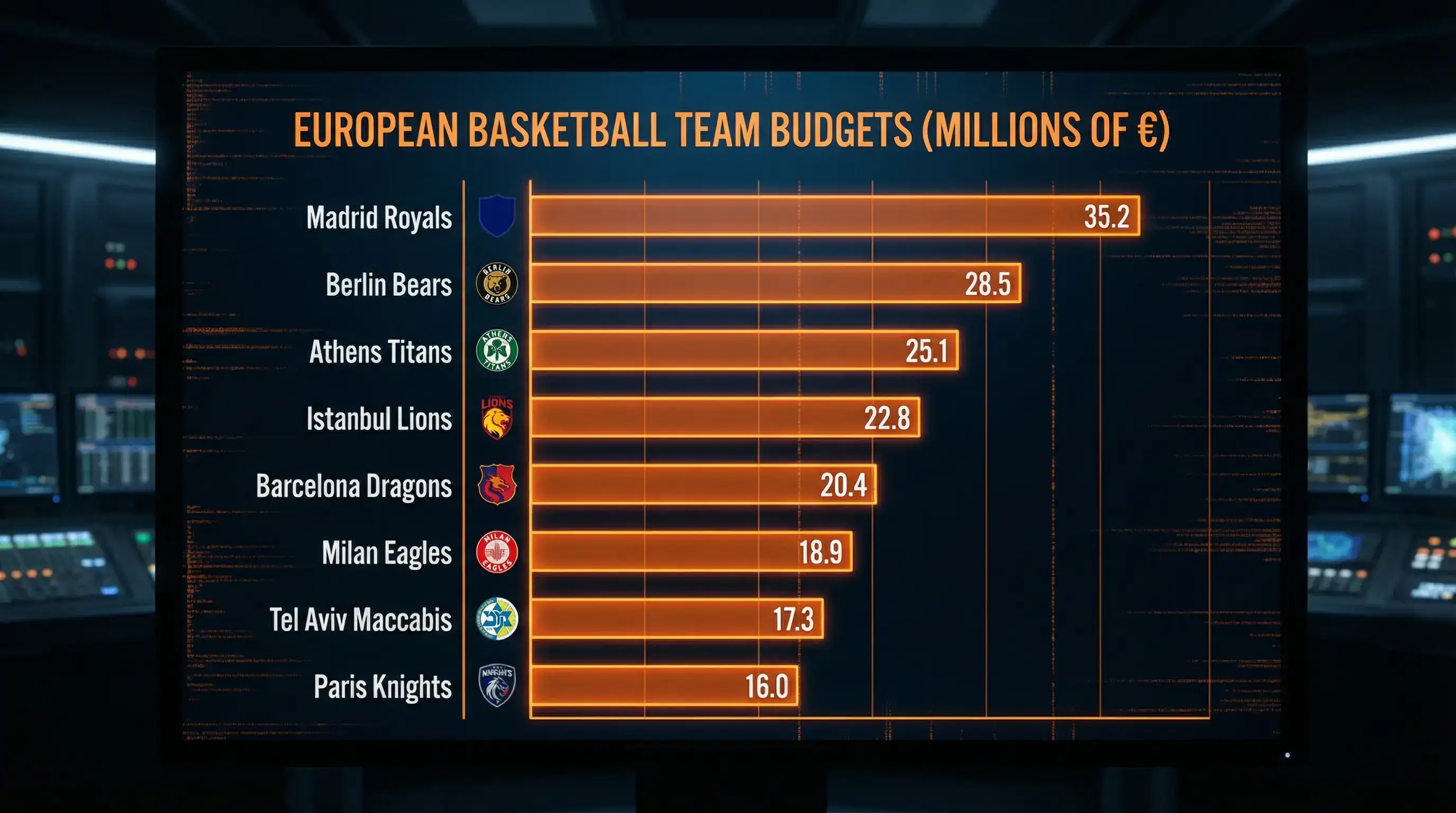 Presupuestos Euroliga 2025-26: Masa Salarial por Equipo